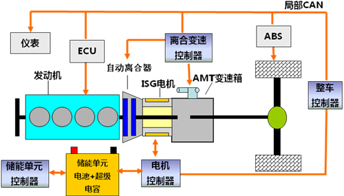 并联式插电式混合动力客车结构原理     充电插口